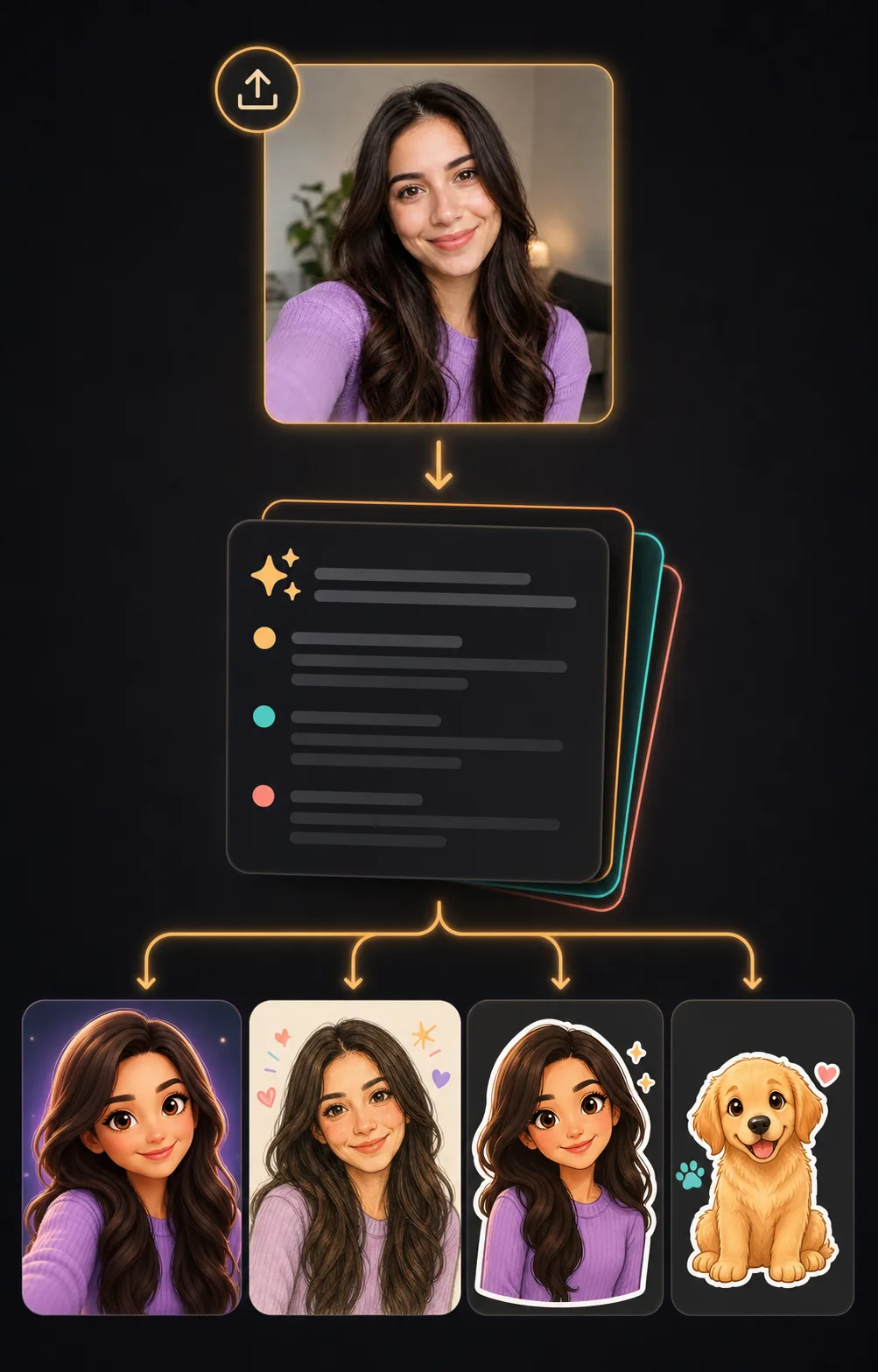 AI Cartoon Generator prompt workflow showing a photo reference, prompt cards, and cartoon output styles