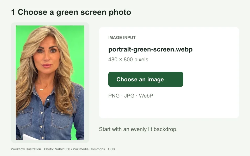 Green screen remover upload step with the original portrait on a studio green backdrop