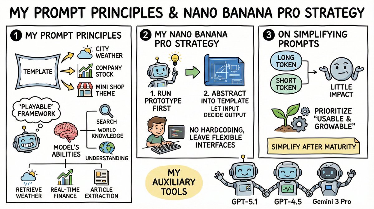 Infographic generated with Nano Banana Pro