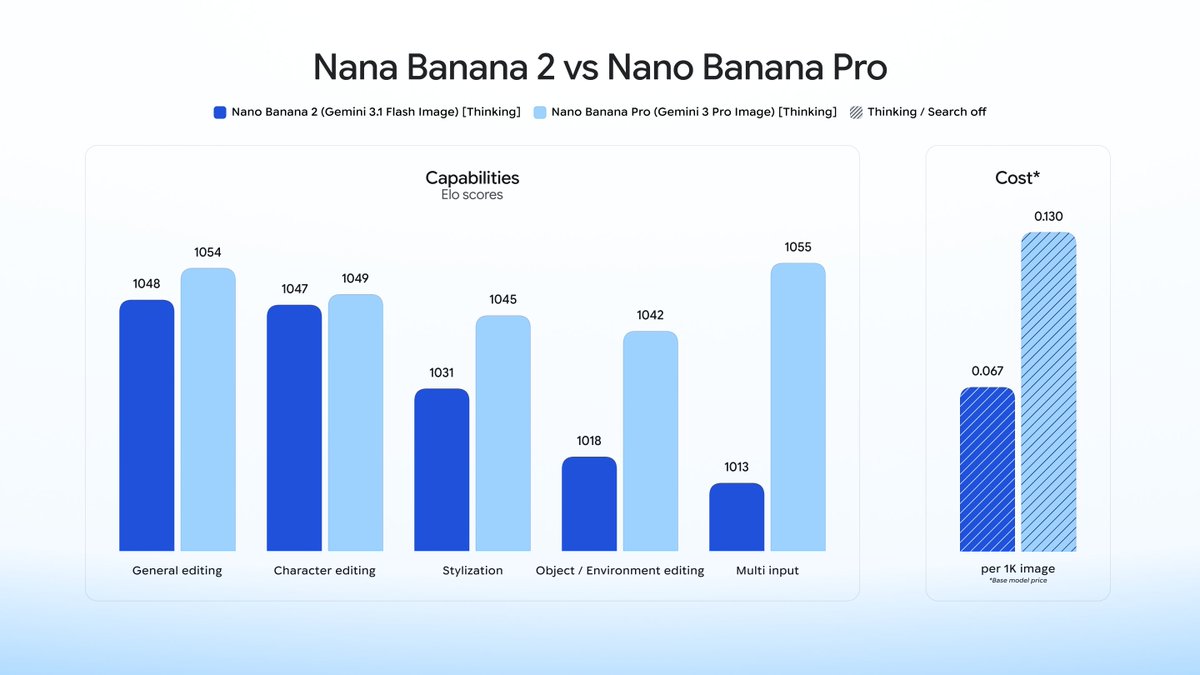 Other generated with Nano Banana Pro