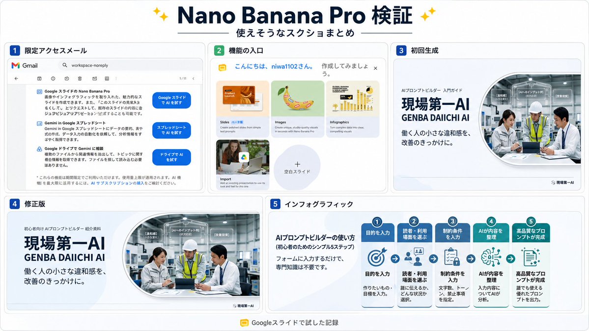 Infographic generated with Nano Banana Pro