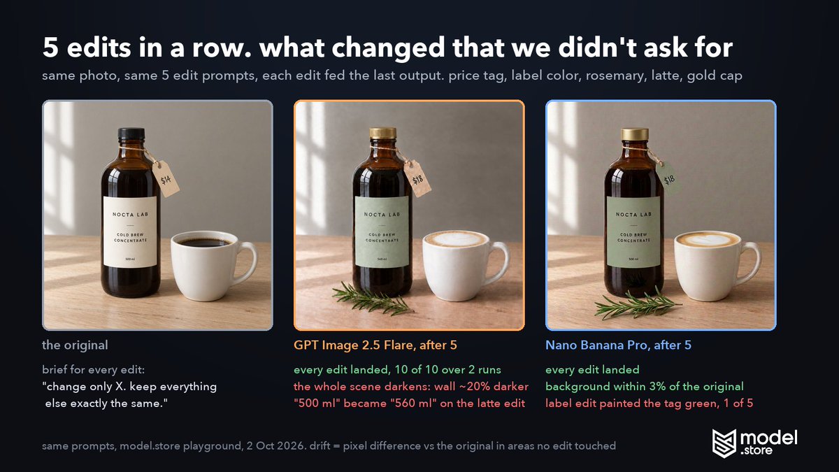 Product Visual generated with Nano Banana Pro