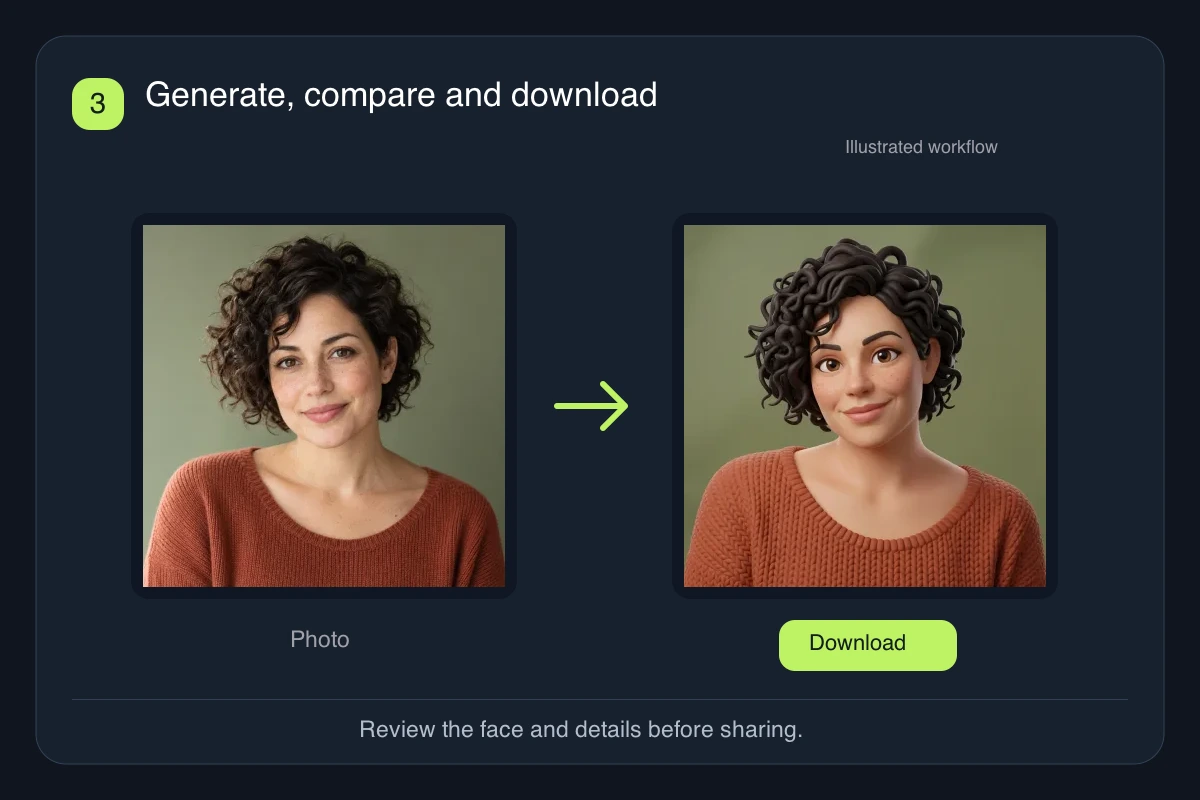 Photo to Cartoon review step pairing the original portrait with its 3D cartoon result