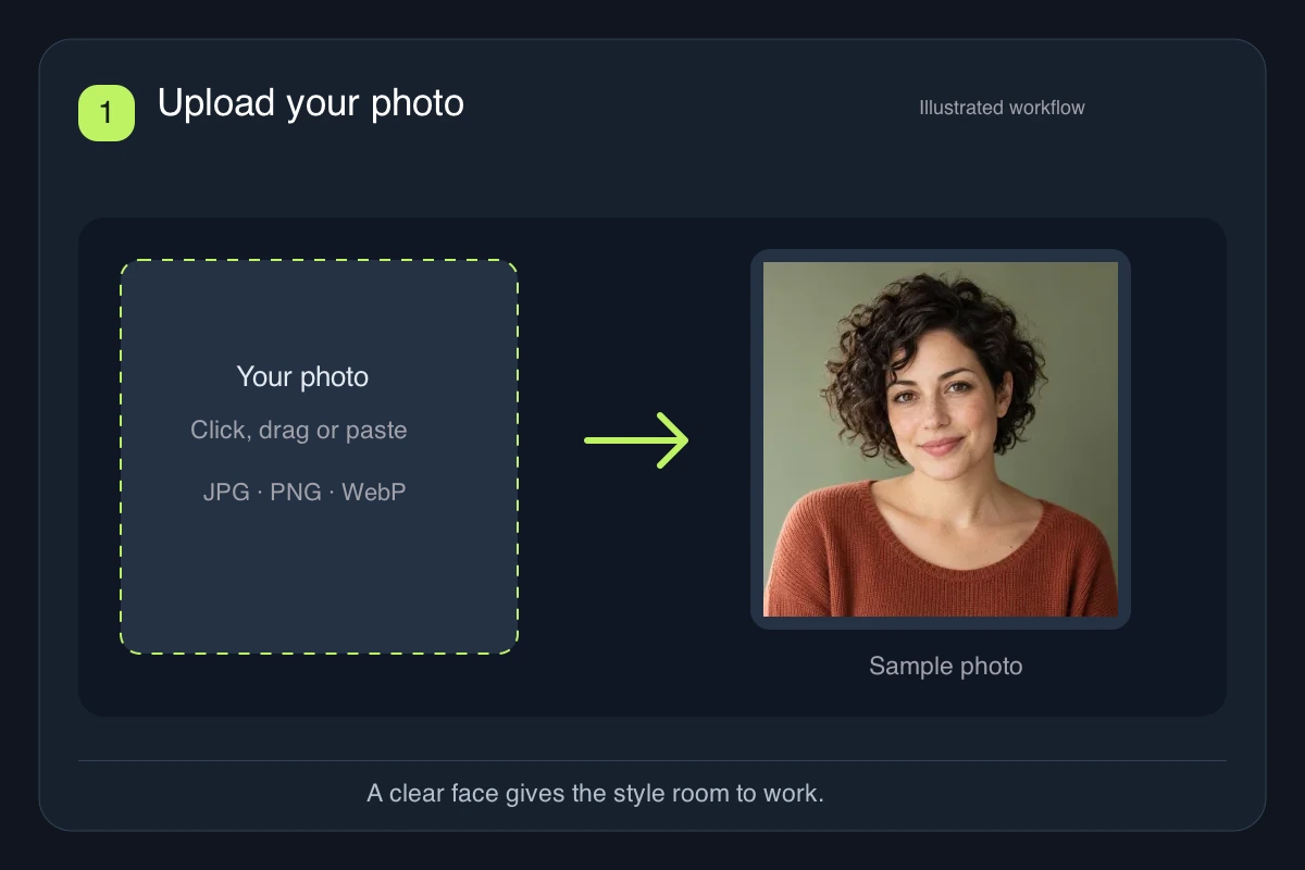 Photo to Cartoon upload step illustrated with a clear curly-haired portrait