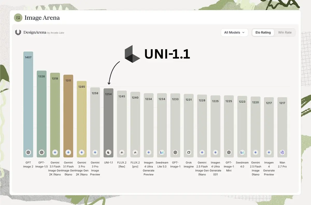 Uni-1 API image for builders production teams and creative workflows